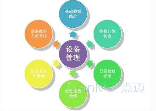 設備管理相關記錄