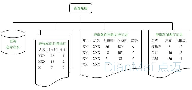 備品備件管理系統數據管理
