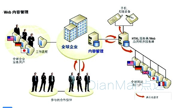 企業(yè)精益化管理