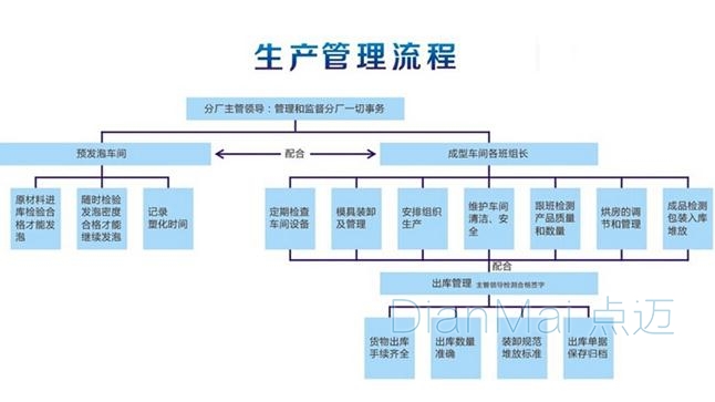 車間管理軟件架構