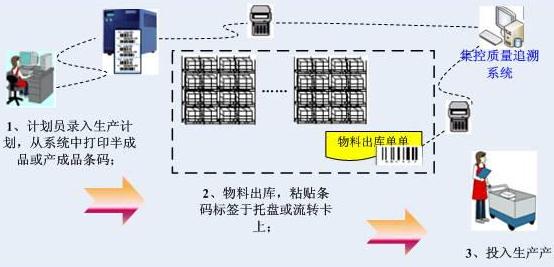 生產計劃管理