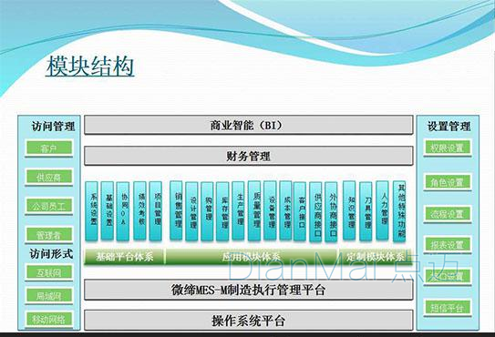 模具壓鑄MES生產管理軟件