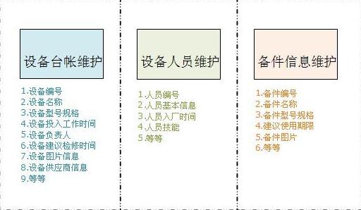 設備管理規劃