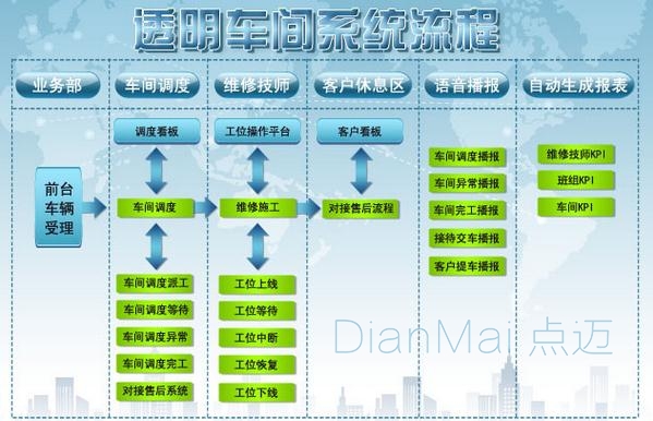 生產(chǎn)車間透明化管理流程
