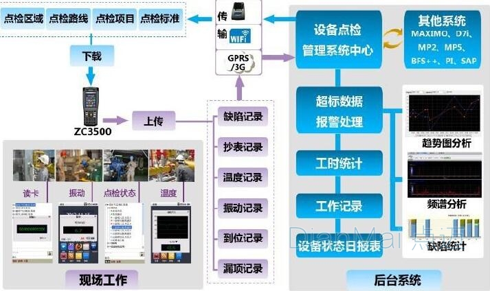 設(shè)備信息化管理