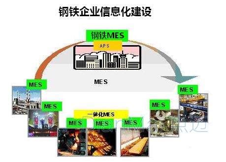 鋼鐵行業(yè)MES管理系統(tǒng)