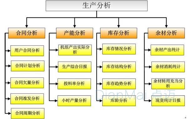 鋼鐵行業(yè)MES生產(chǎn)計(jì)劃管理