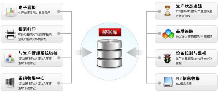 生產(chǎn)管理軟件數(shù)據(jù)庫(kù)