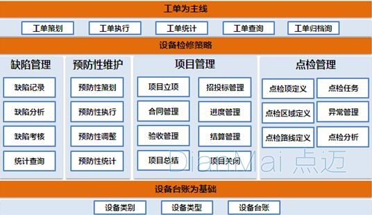 設管管理軟件理架構分析