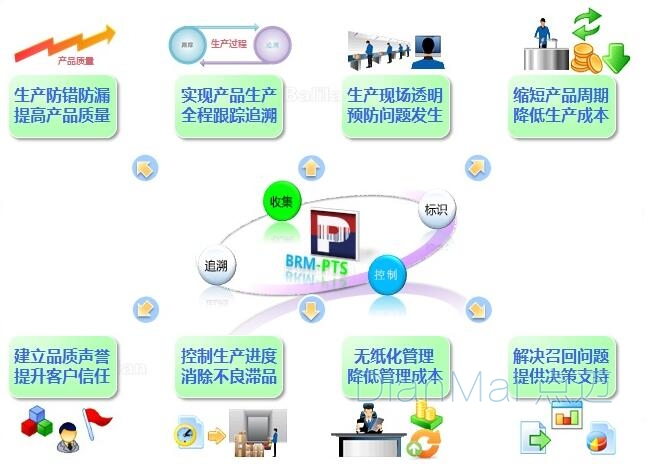 生產條碼管理追溯系統