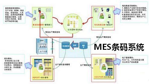 MES條碼系統
