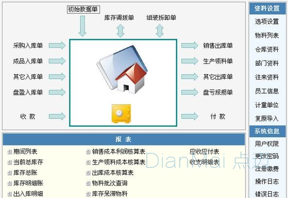倉庫管理軟件