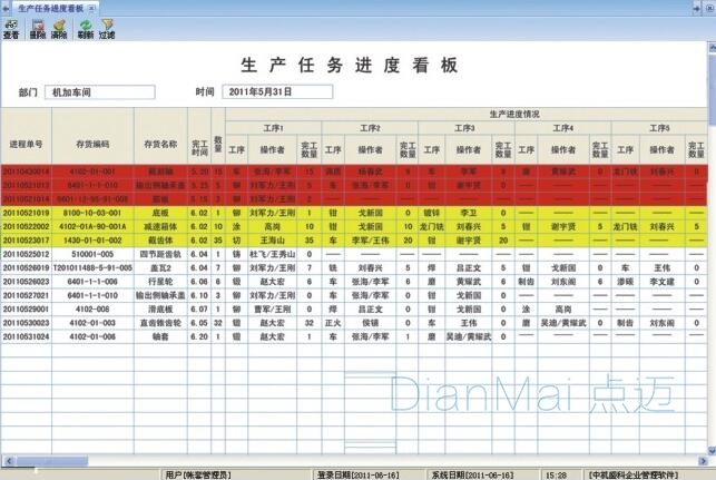 目視化軟件界面
