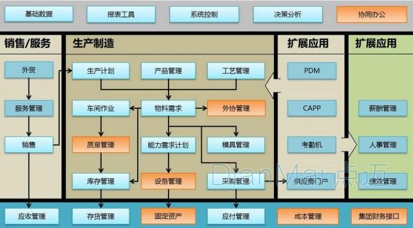 蘇州點邁生產車間管理軟件