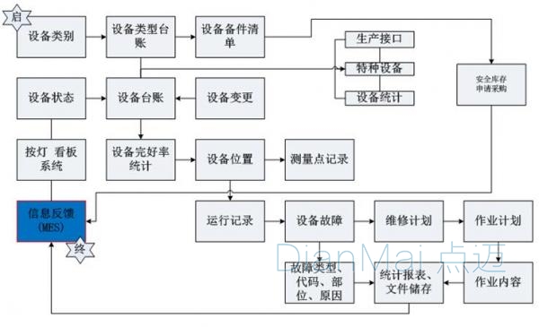 車間現(xiàn)場異常情況處理流程