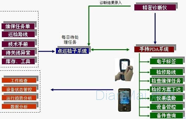 巡檢管理系統解決方案