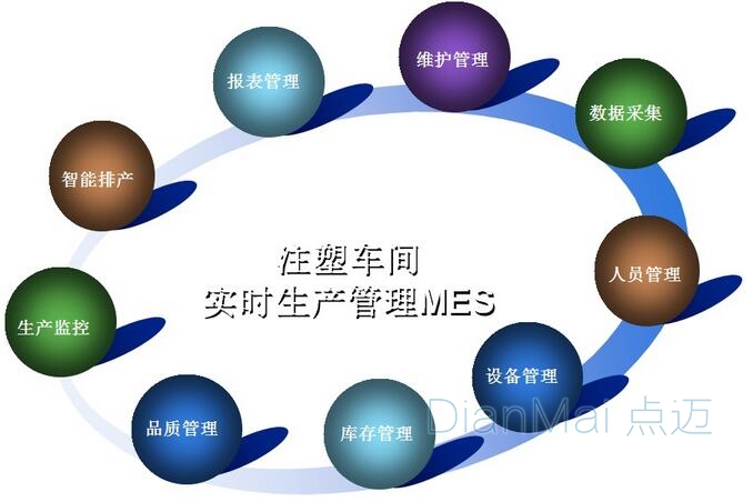 車間實(shí)時(shí)生產(chǎn)管理系統(tǒng)