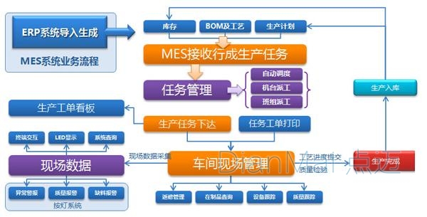 車間現(xiàn)場管理流程