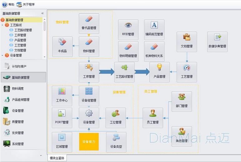 生產現場管理軟件運作流程