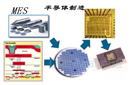 半導體MES系統(tǒng)功能管理