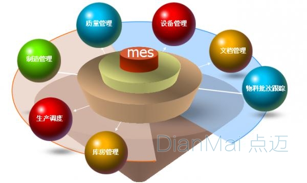 MES半導體應用工序