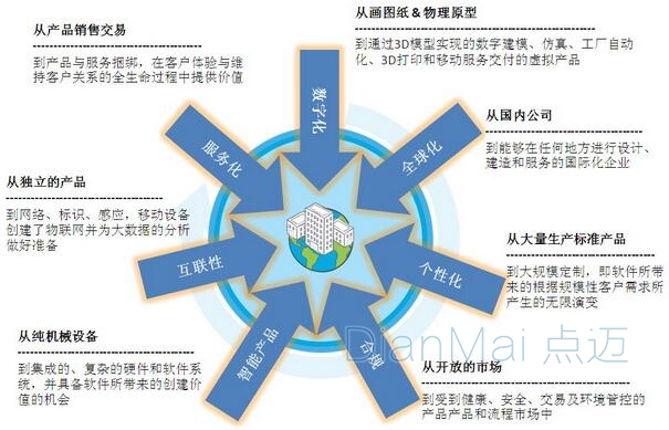 世界制造型企業