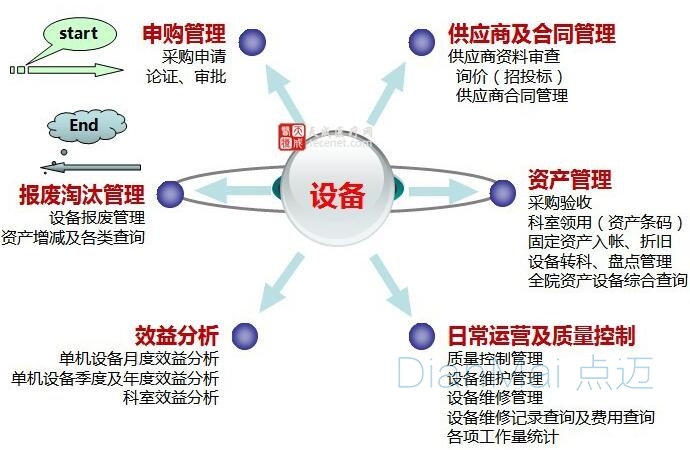 設備信息化解決方案