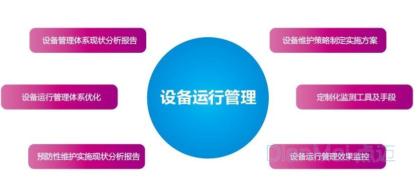 設備運行管理