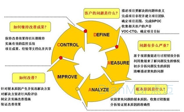 精益化拉動式生產(chǎn)