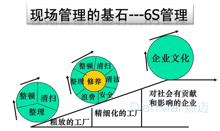 現場管理目視化管理