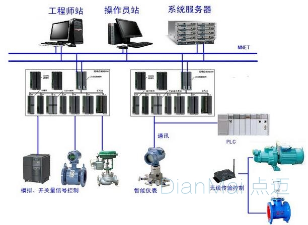 備品備件管理系統(tǒng)