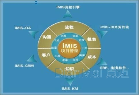 蘇州點邁工廠管理軟件