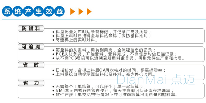 防錯物料管理系統(tǒng)實施效益
