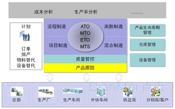 點邁MES生產(chǎn)訂單管理軟件