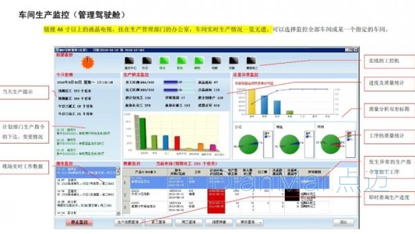 蘇州點邁車間生產管理軟件

以上這些都是傳統生產型企業所面臨的問題，所以一定要要使用相應的生產管理軟件，