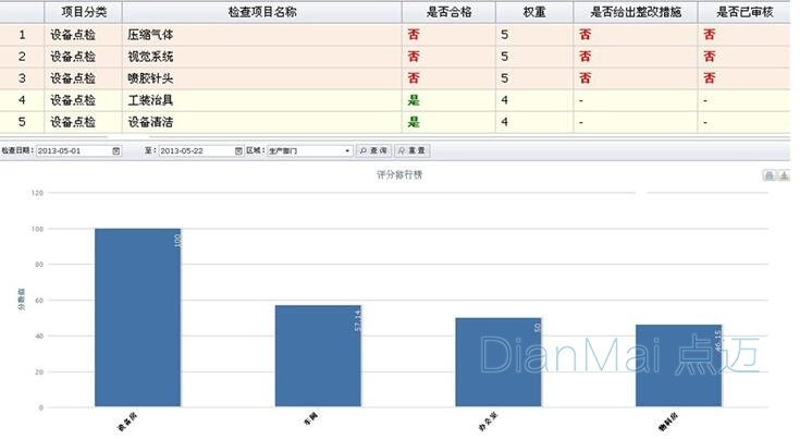 巡檢管理系統界面