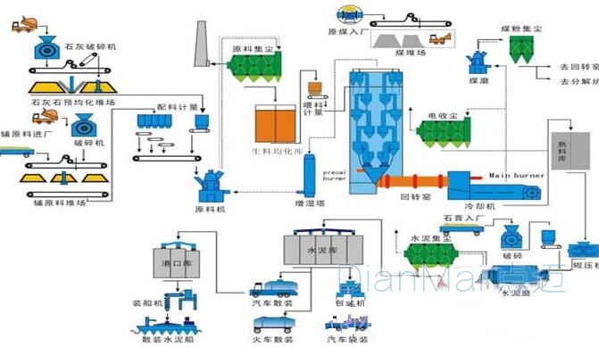 水泥行業MES定制軟件應用