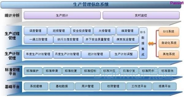生產管理系統