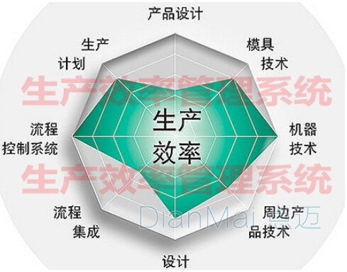 車間生產效率集成因素