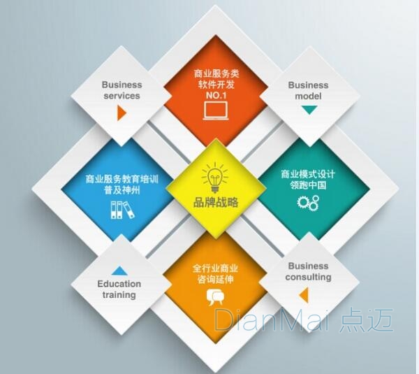 軟件開發戰略