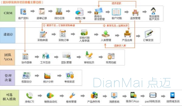 進(jìn)銷存管理系統(tǒng)