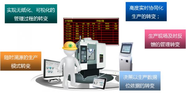 生產管理思維
