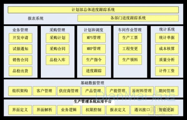 生產計劃管理