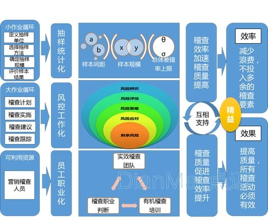 服裝生產現場管理軟件流程