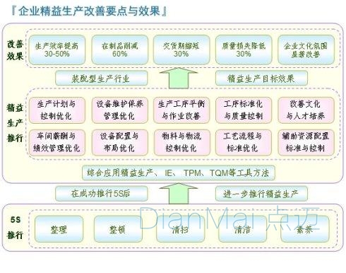 信息化管理實施效果