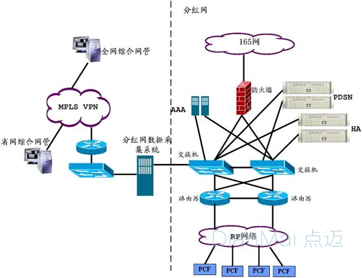 數據采集系統組合網