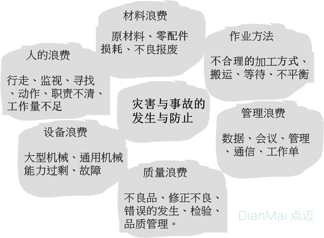 精益化生產(chǎn)目標(biāo)