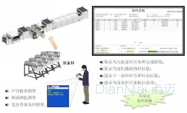 上料防錯管理系統(tǒng)
