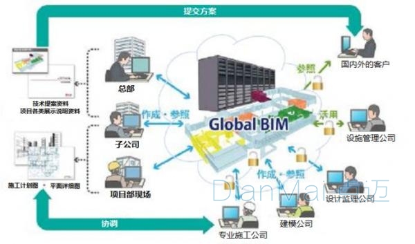 裝配式建筑BIM設(shè)計