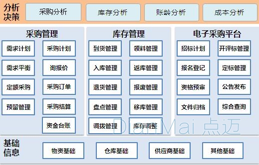 設備管理系統
